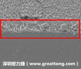 電子制造，深圳宏力捷(m.yhblscjv.cn)問題板切片