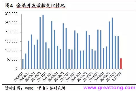銅箔：Q2營收、毛利率環(huán)比下滑，7月環(huán)比出現(xiàn)回升。